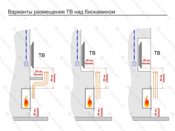 Топливный блок LUX FIRE 300 S